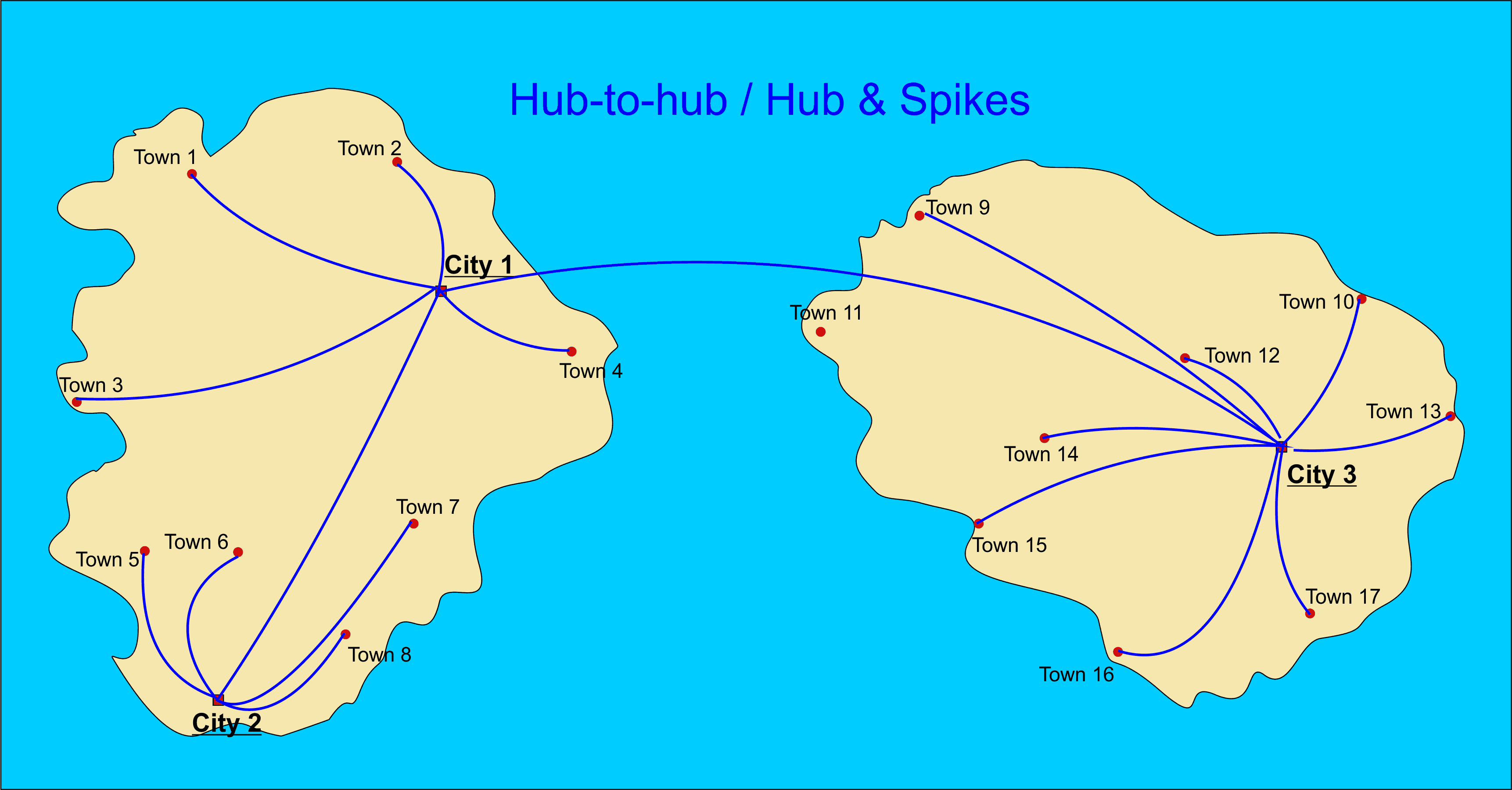 hub-to-hub